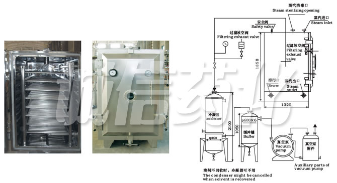 FZG/YZG方形
、圆形静态真空干燥机结构示意图